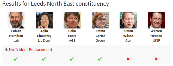 Leeds North East