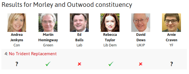 Morley candidates